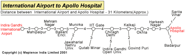 Internationalairport to Apollo Hospital