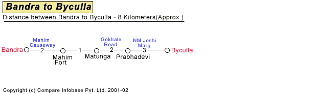 Bandra to Byculla Road Companion Map