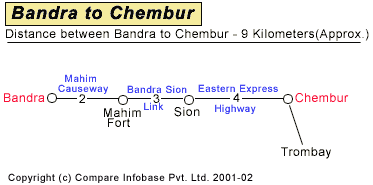 Bandra to Chembur Road Companion Map