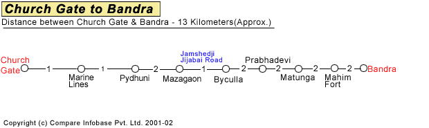 Church Gate to Bandra Point Road Companion Map