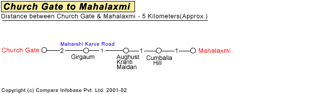 Church Gate to Mahalaxmi Road Companion Map