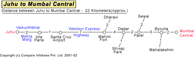 Juhu to Mumbai Central Road Companion Map