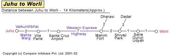 Juhu to Worli Road Companion Map