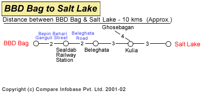 BBD Bag toSalt Lake Road Distance Guide
