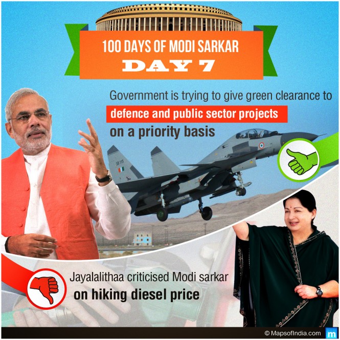 Modi Sarkar Work - Day 7