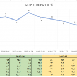 India GDP growth