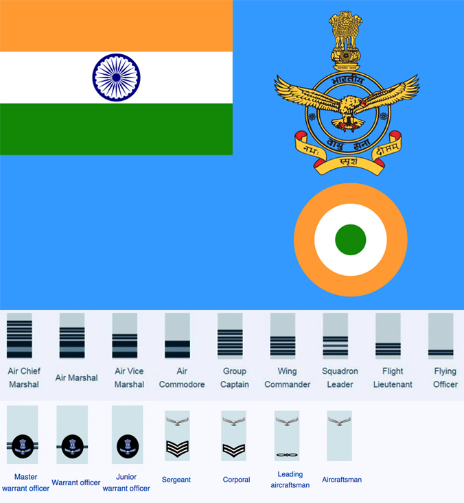 Indian Air Force- Ranks and Recruitment Process - Government