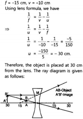 Chapter 10 – Light Reflection and Refraction Questions and Answers ...