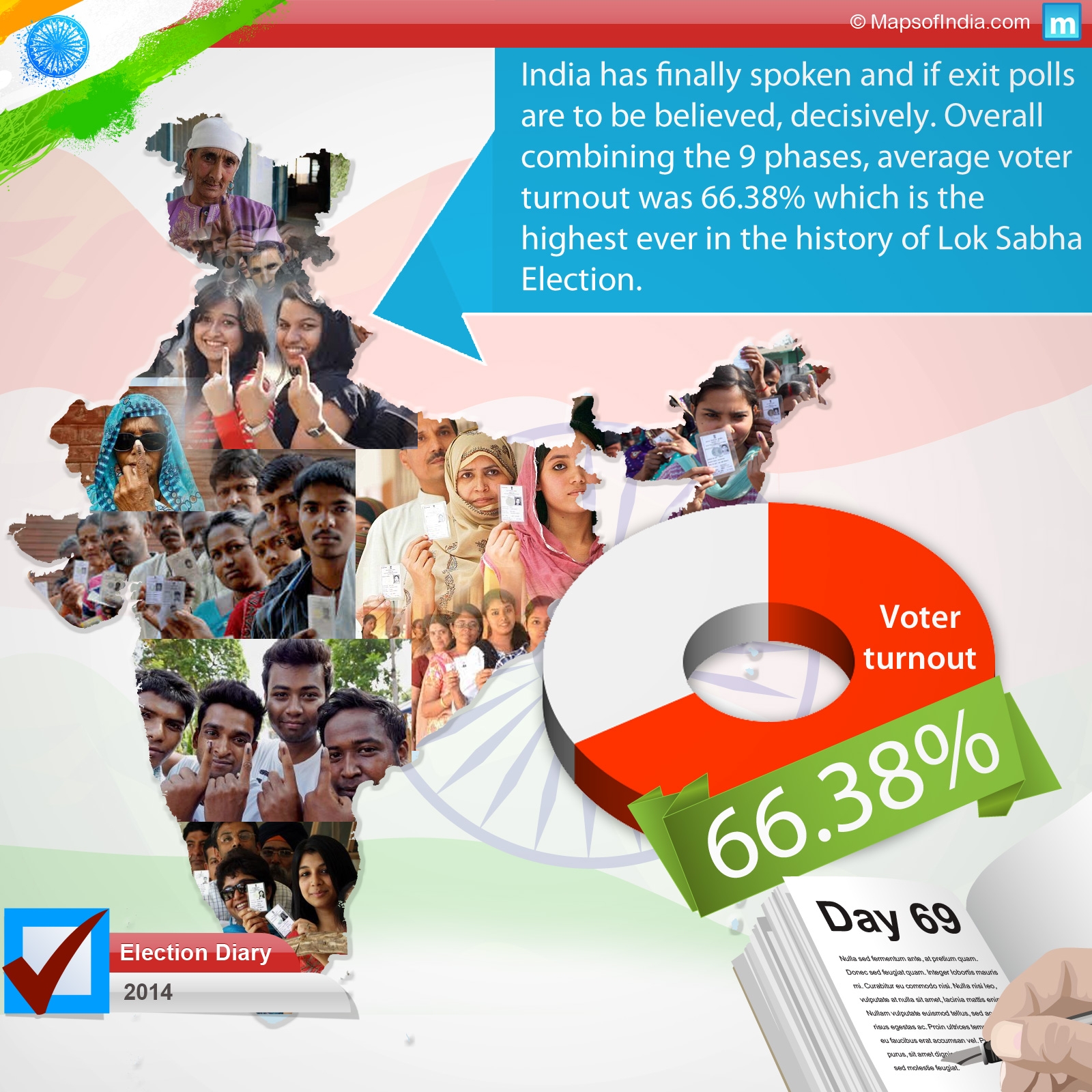 General Elections 2014 - Day 69