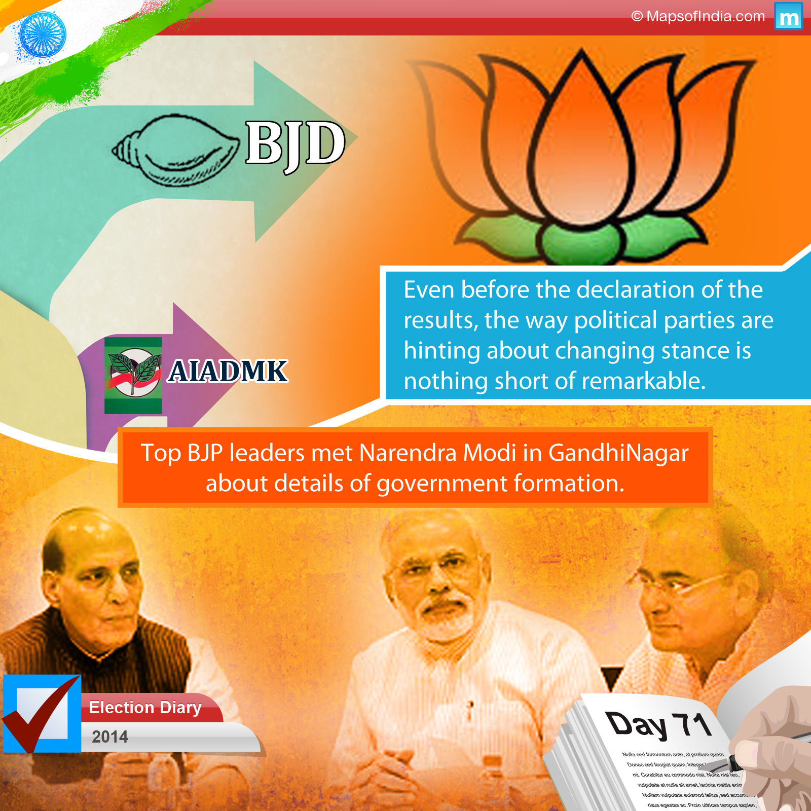 General Elections 2014 - Day 71