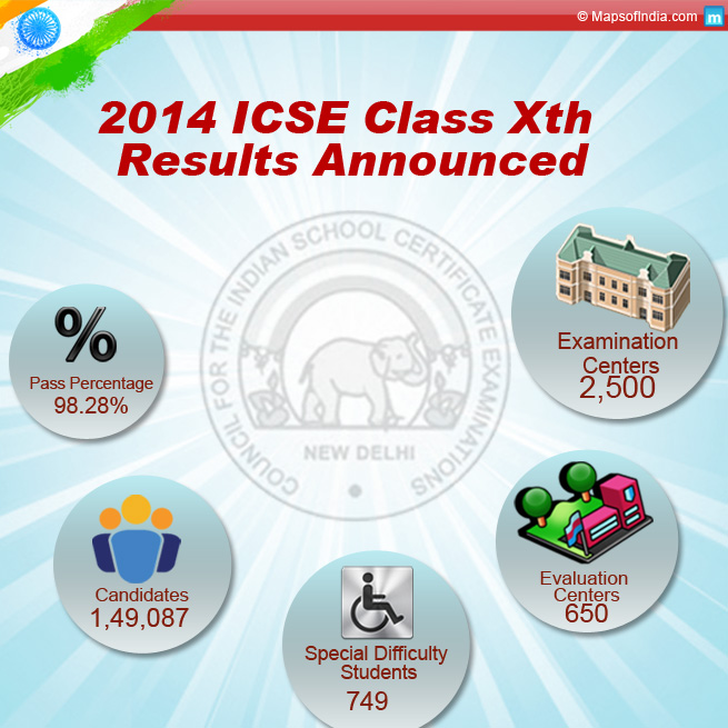 2014 ICSE Class 10th Results facts