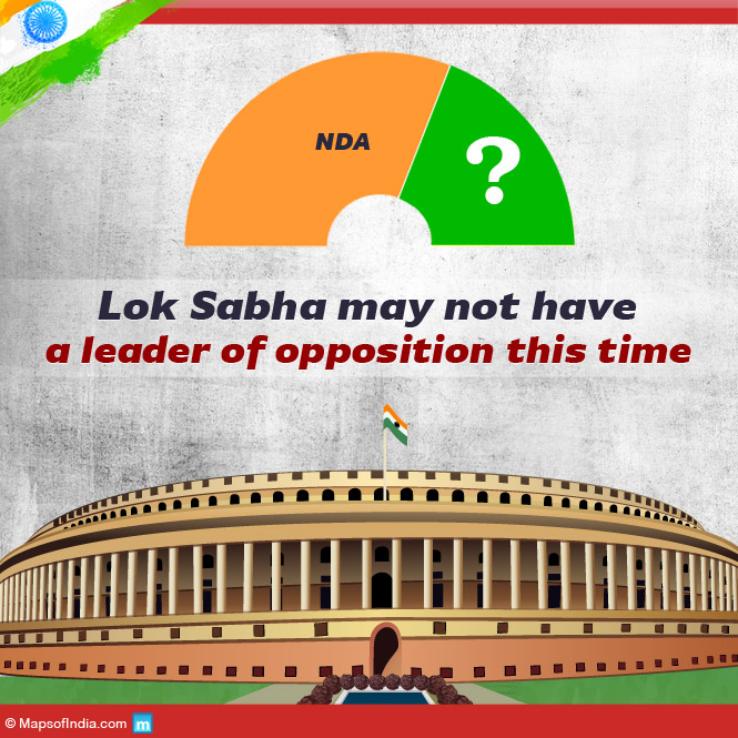 Lok Sabha