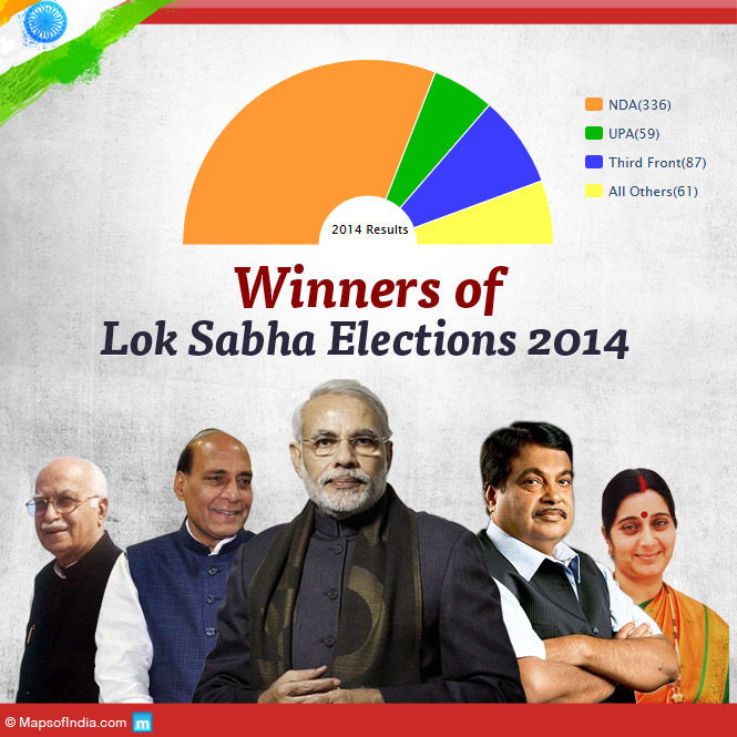 Lok Sabha Election Results
