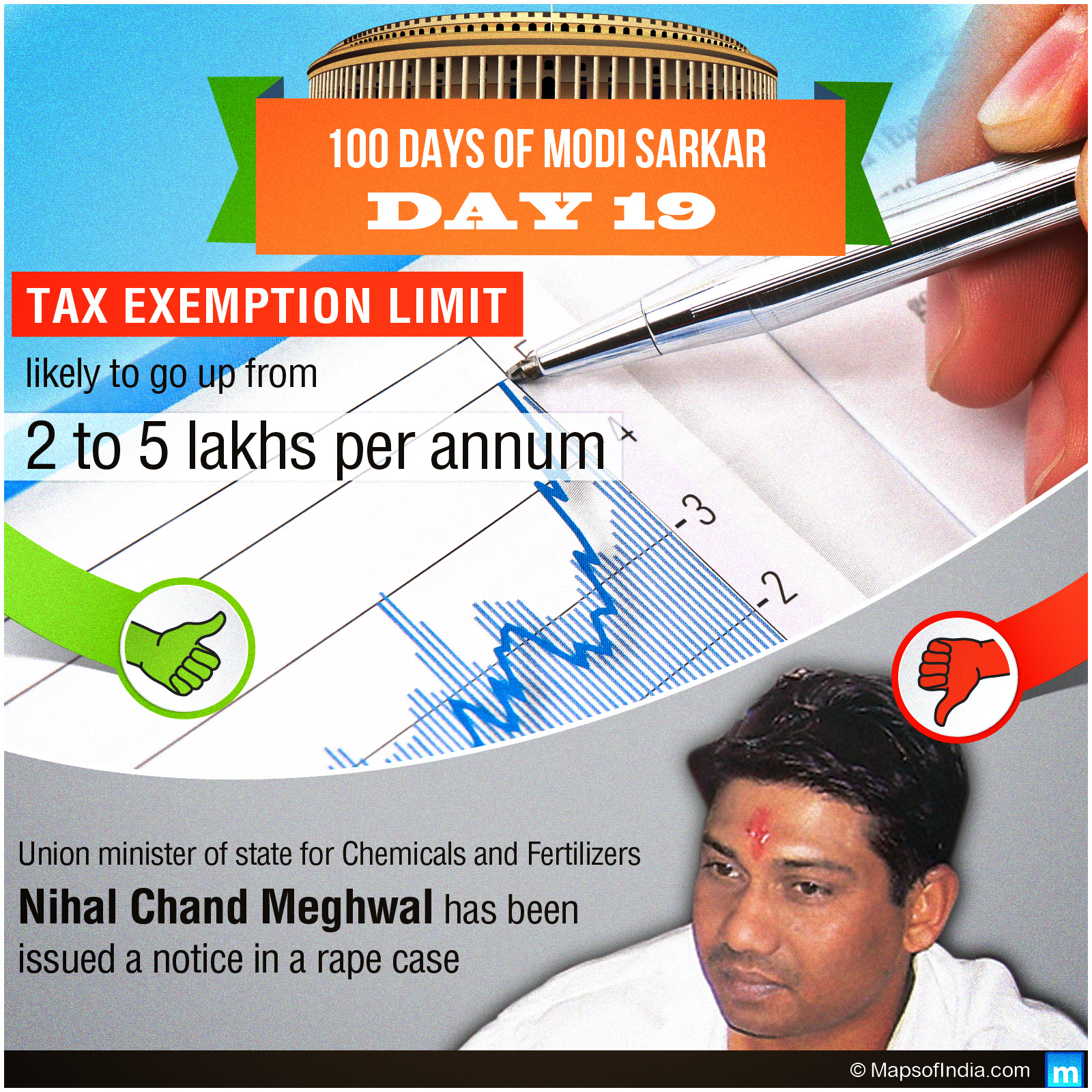 Day 19 of Modi Sarkar