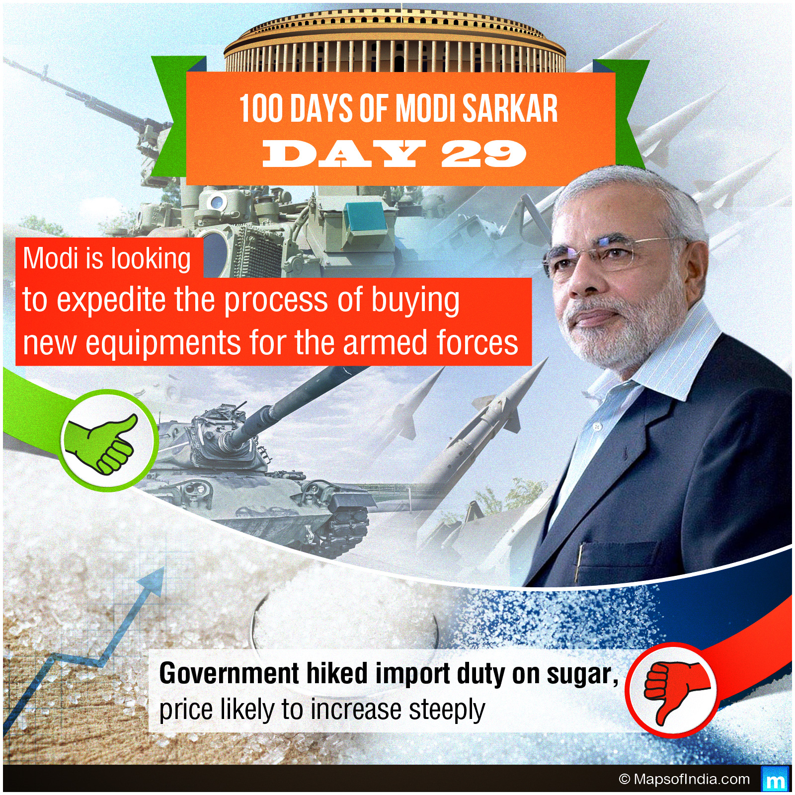 Day 29 of Modi Sarkar