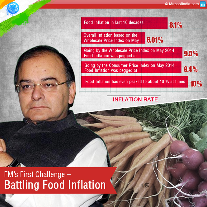 FM’s First Challenge – Battling Food Inflation