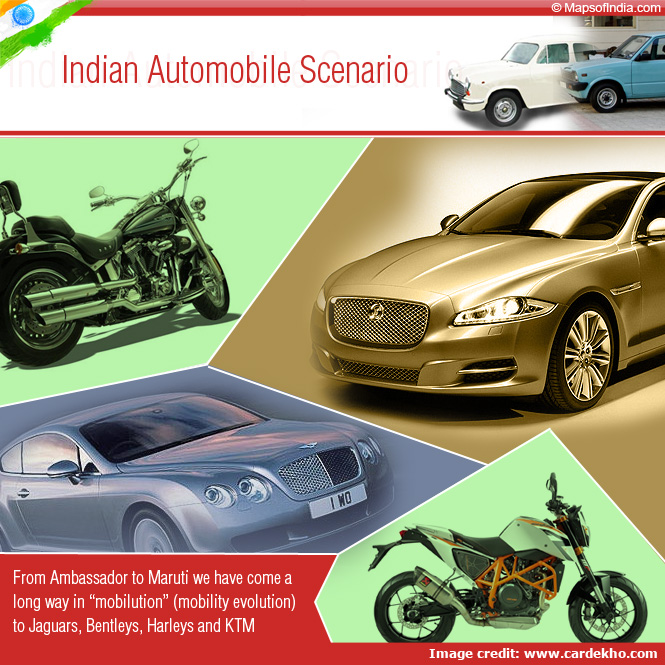 Indian Automobile Scenario