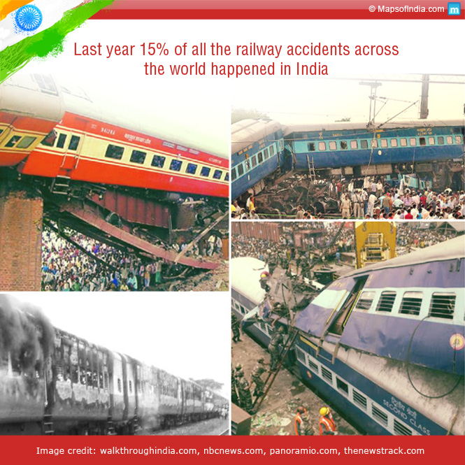 Train Accidents