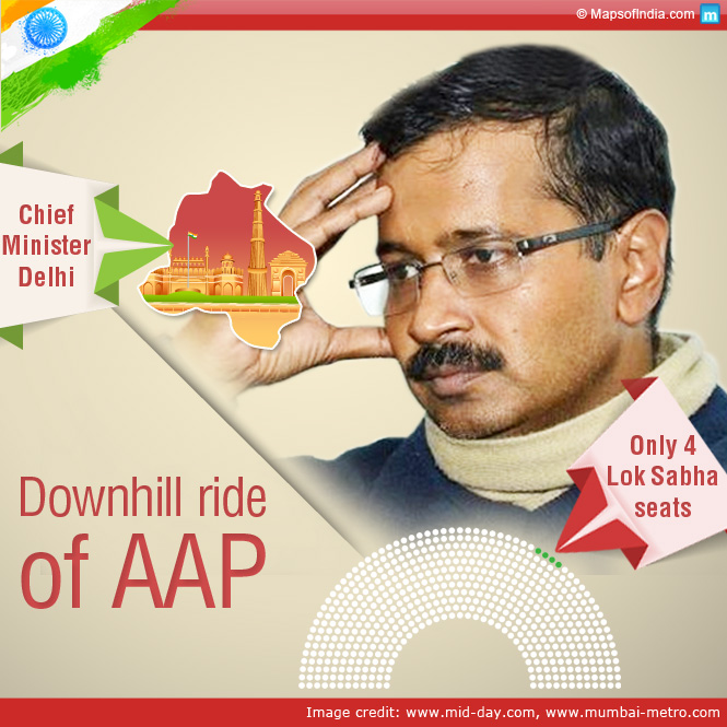 Arvind Kejriwal