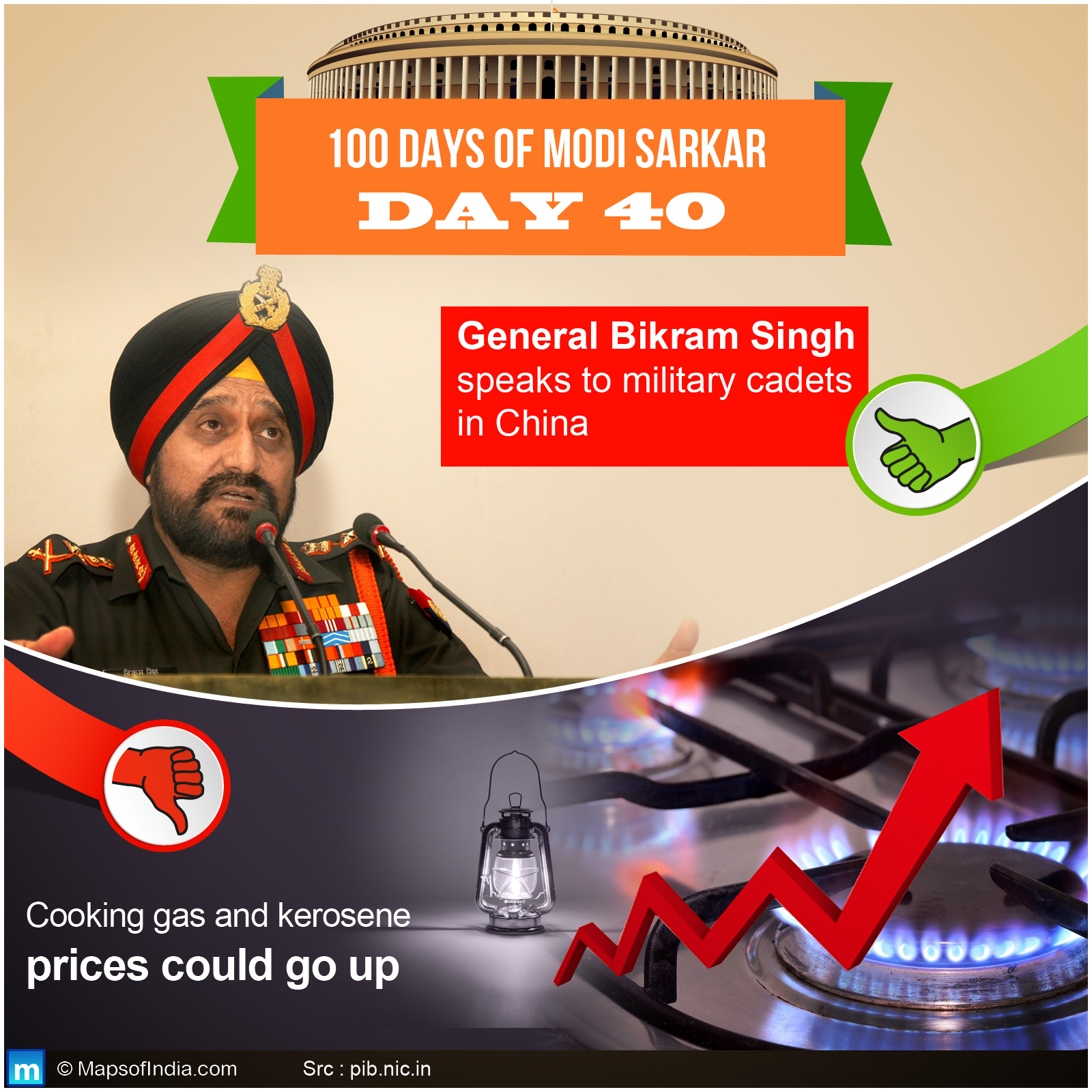 Track Modi Sarkar Work - Day 40