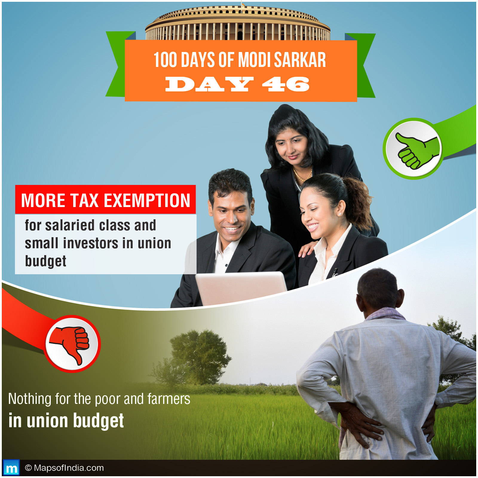 Track Modi Sarkar Work - Day 46