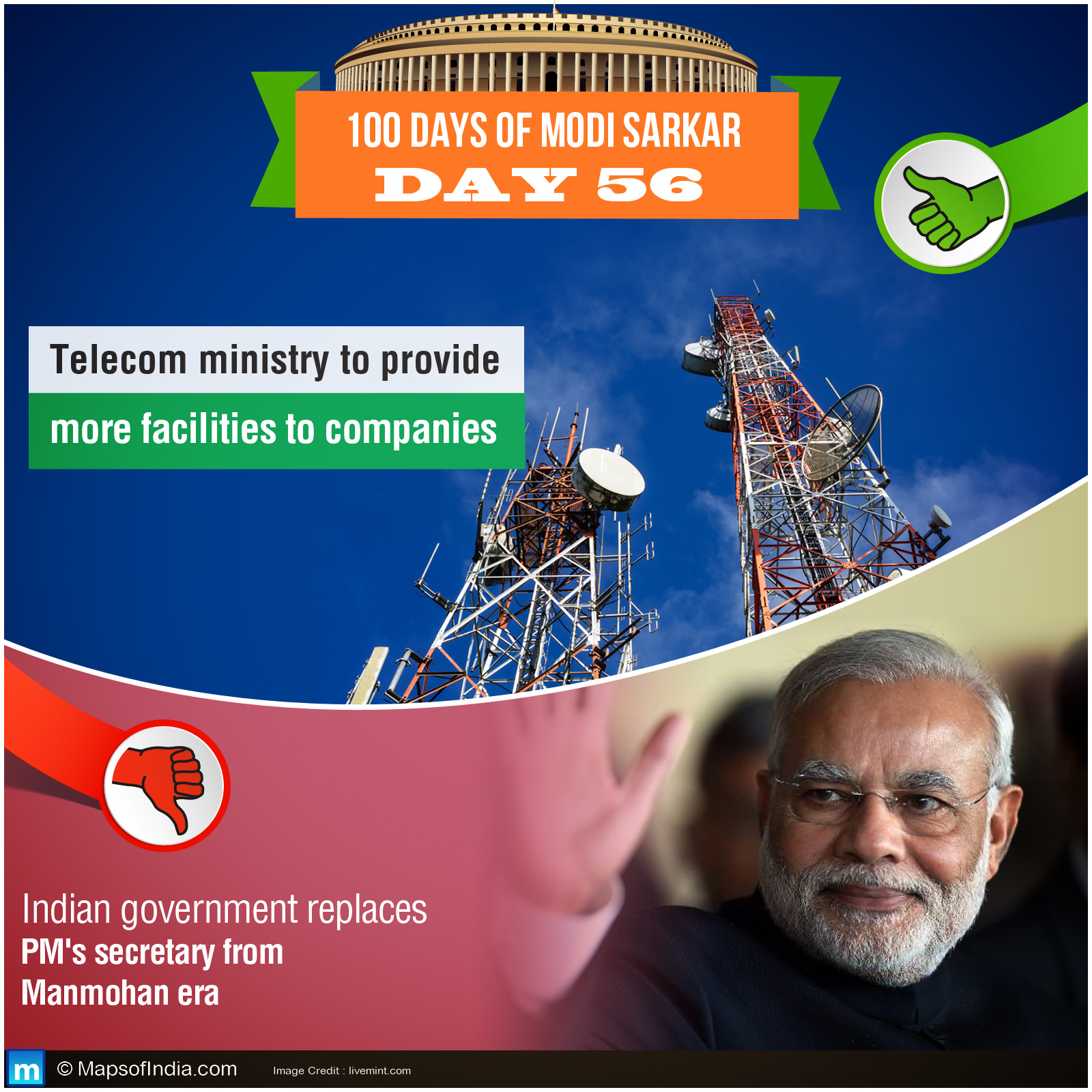 Modi Sarkar Work Day 56