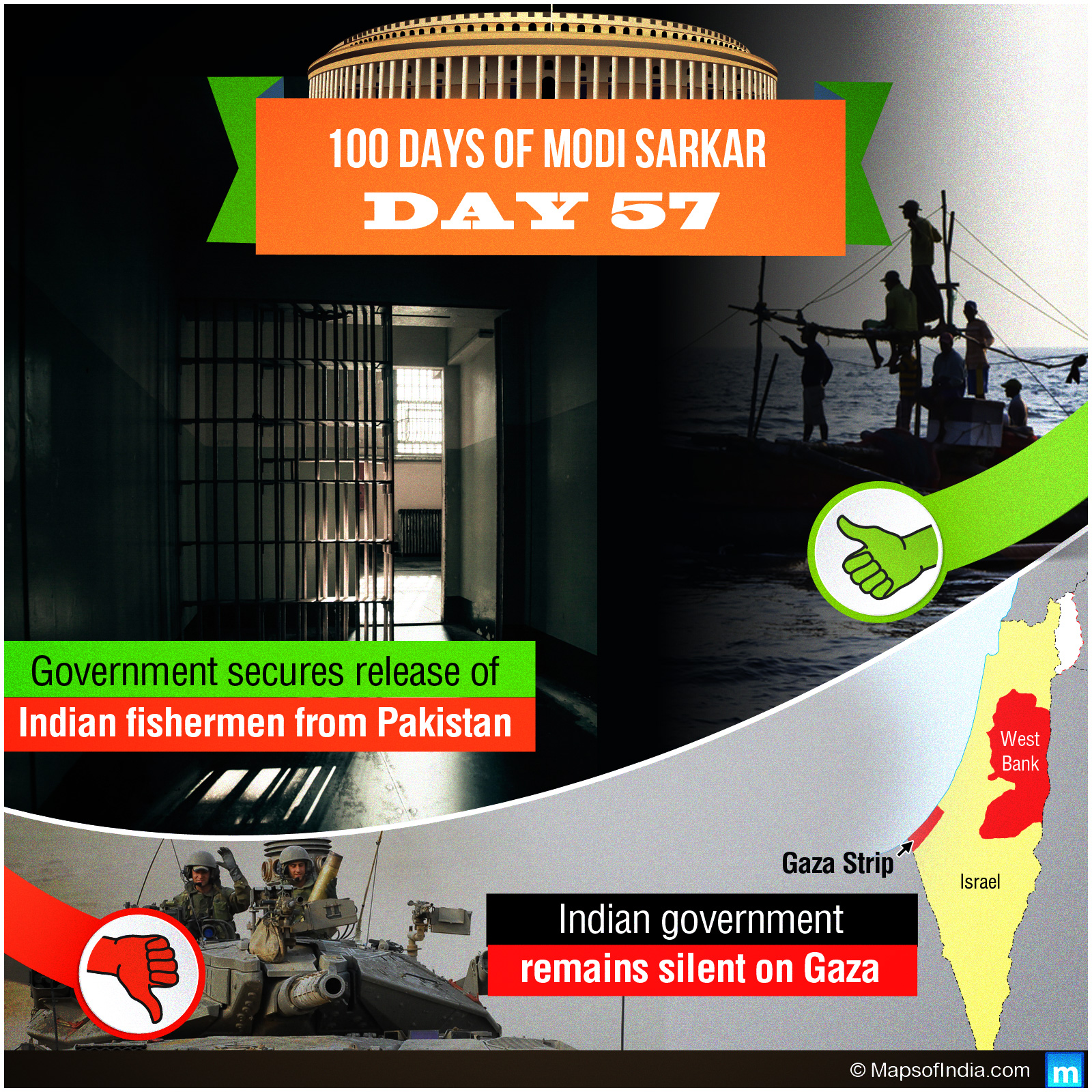 Track Modi Sarkar Work - Day 57