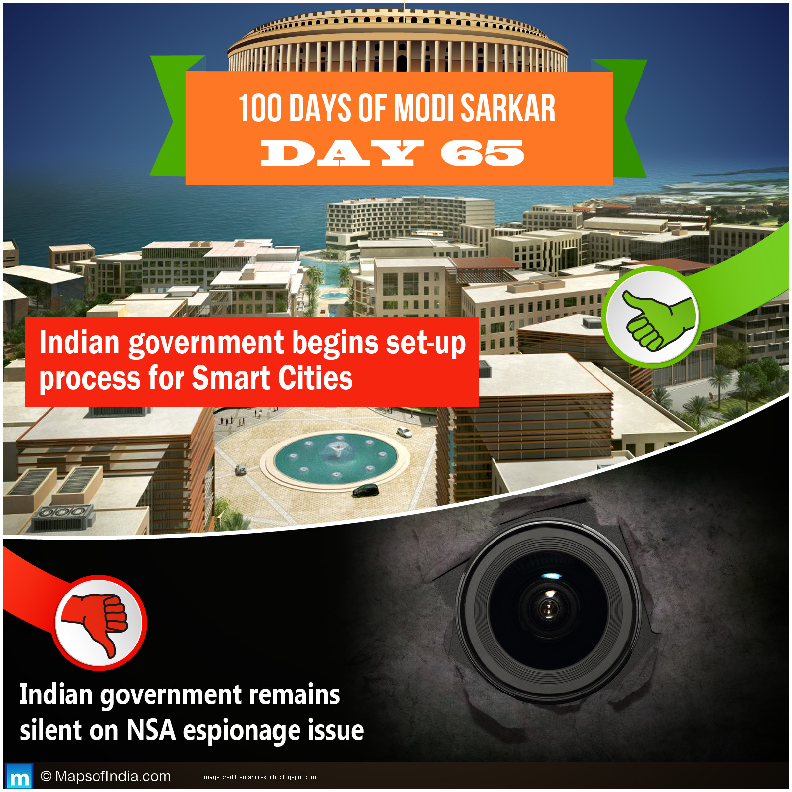 Modi Government Work - Day 65