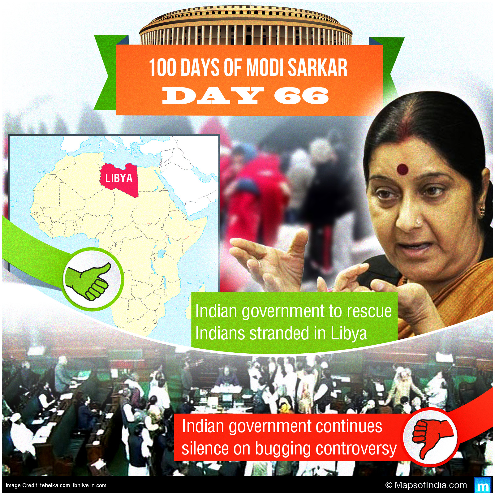 Modi Government's Work Day - 66
