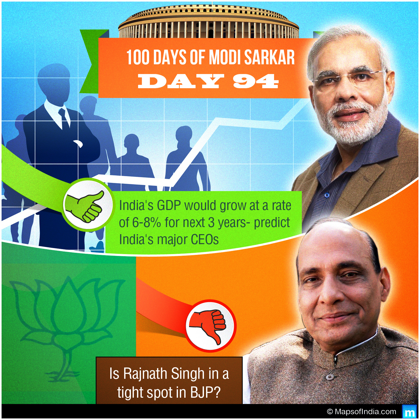 Day 94 of Modi Sarkar