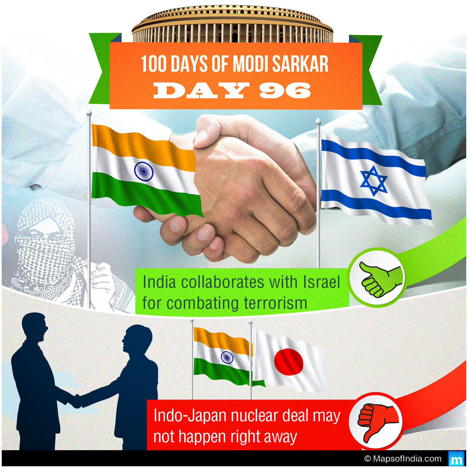 Day 96 of Modi Sarkar