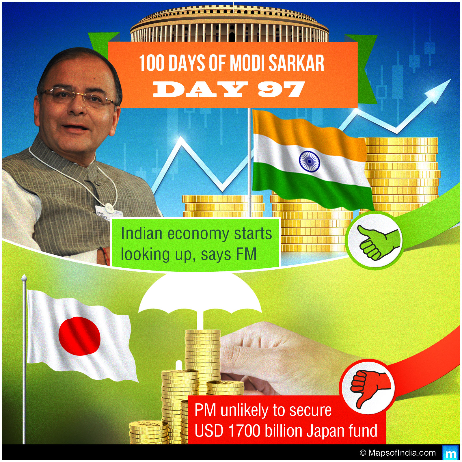 Track Modi Sarkar Work - day 97