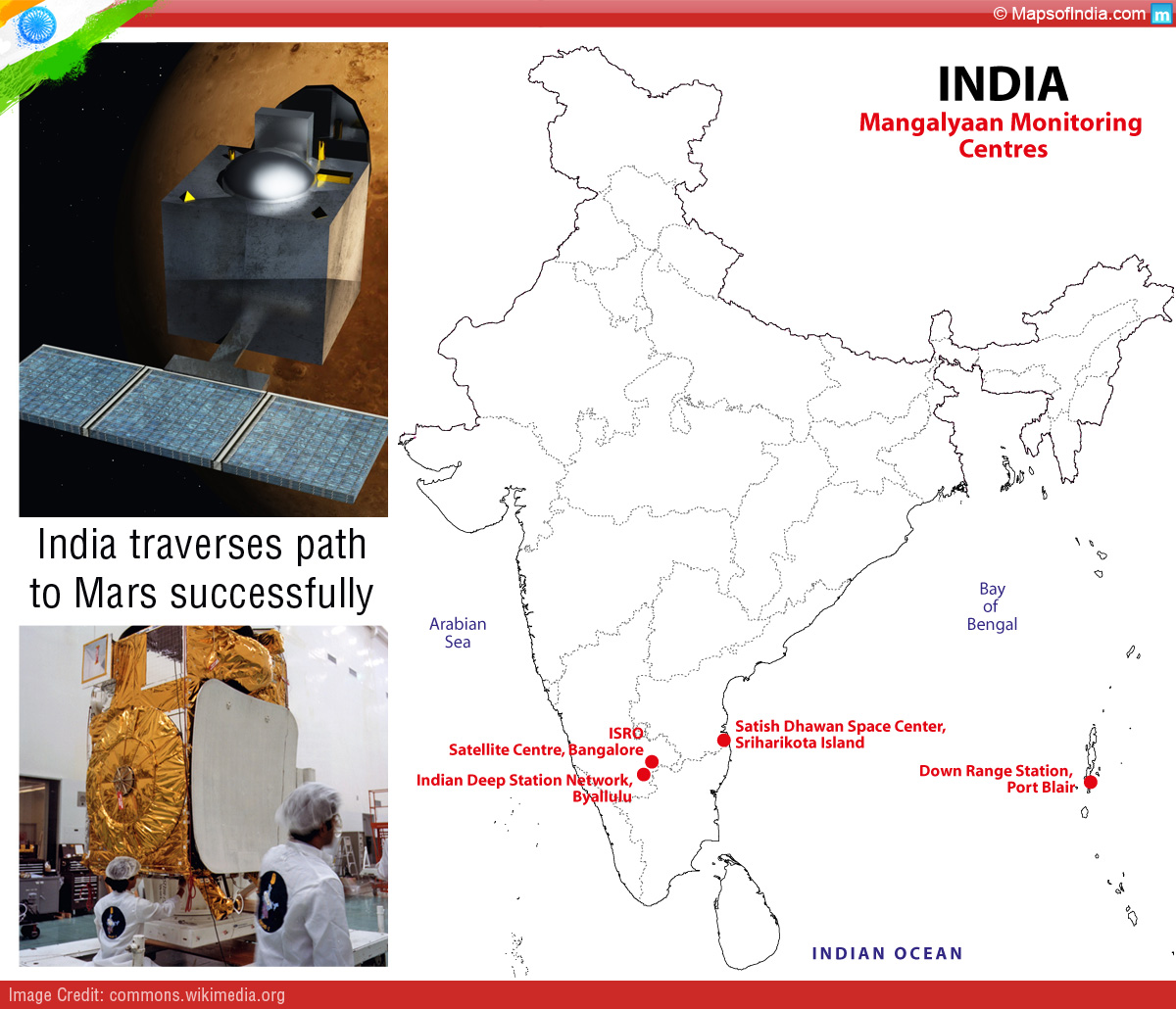 Mars Orbiter Mission (MOM) of india