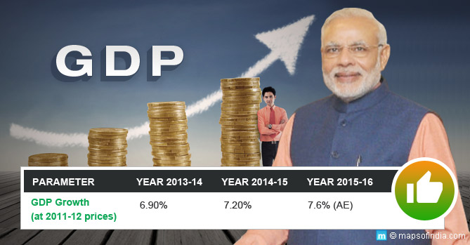 Performance of Modi Sarkar in Two Years