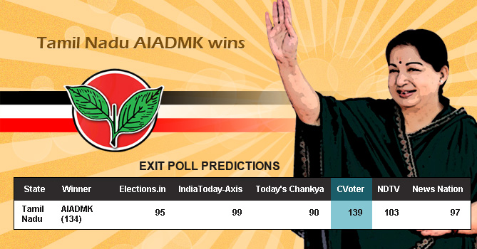 How Accurate were Exit Poll Results in 2016 Elections?