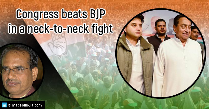 Congress beats BJP in a close fight in Madhya Pradesh