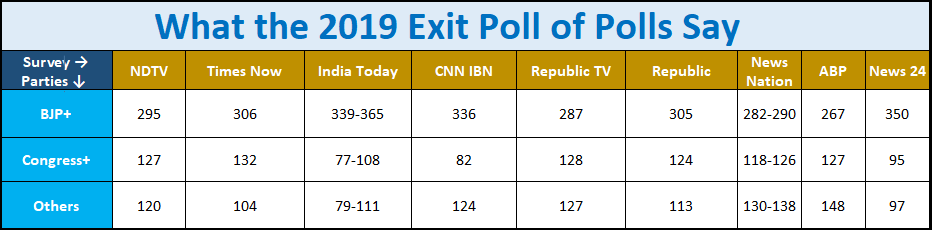 The Exit Polls 2019 in Numbers
