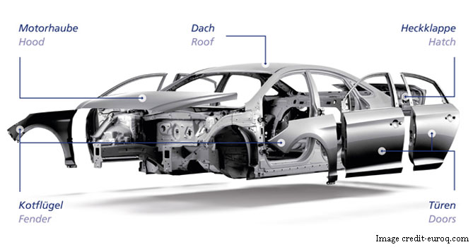 Understanding Automotive Design - Part 2