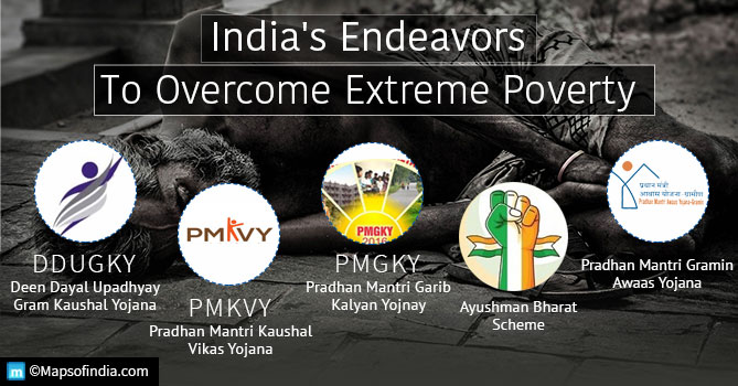 Poverty in India