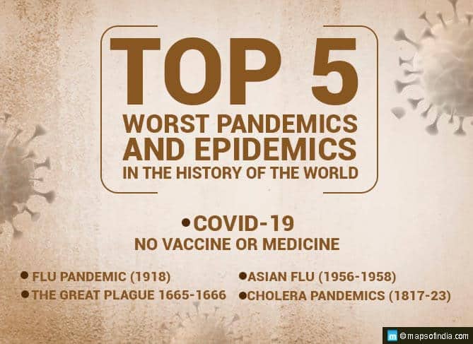 Top 5 Worst Pandemics And Epidemics in The History of The World