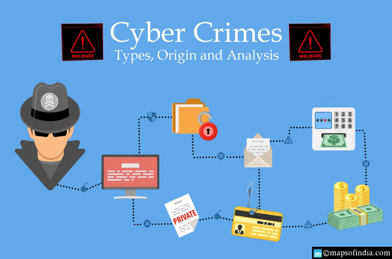 Cyber Crime: Types, Origin, and Analysis