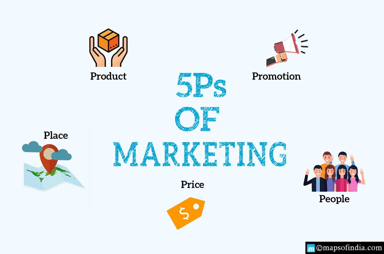 What are the Five Ps of Marketing?