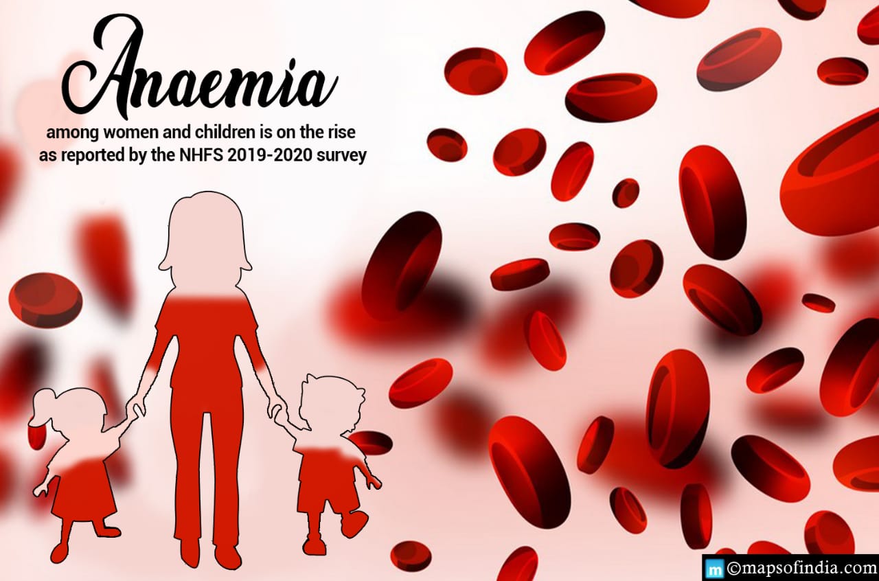 NFHS 2019-21Report: Anaemia among women and children is on the rise