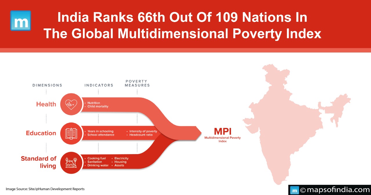 India Ranks 66th Out Of 109 Nations In The Global Multidimensional Poverty Index 2021