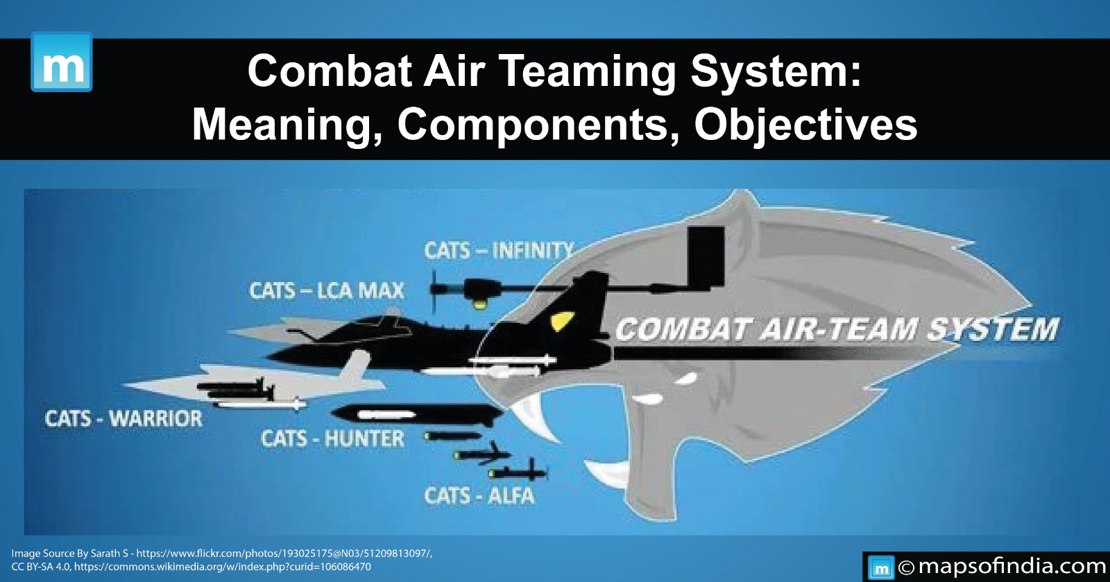 Combat Air Teaming System (CATS): Meaning, Components And Objectives