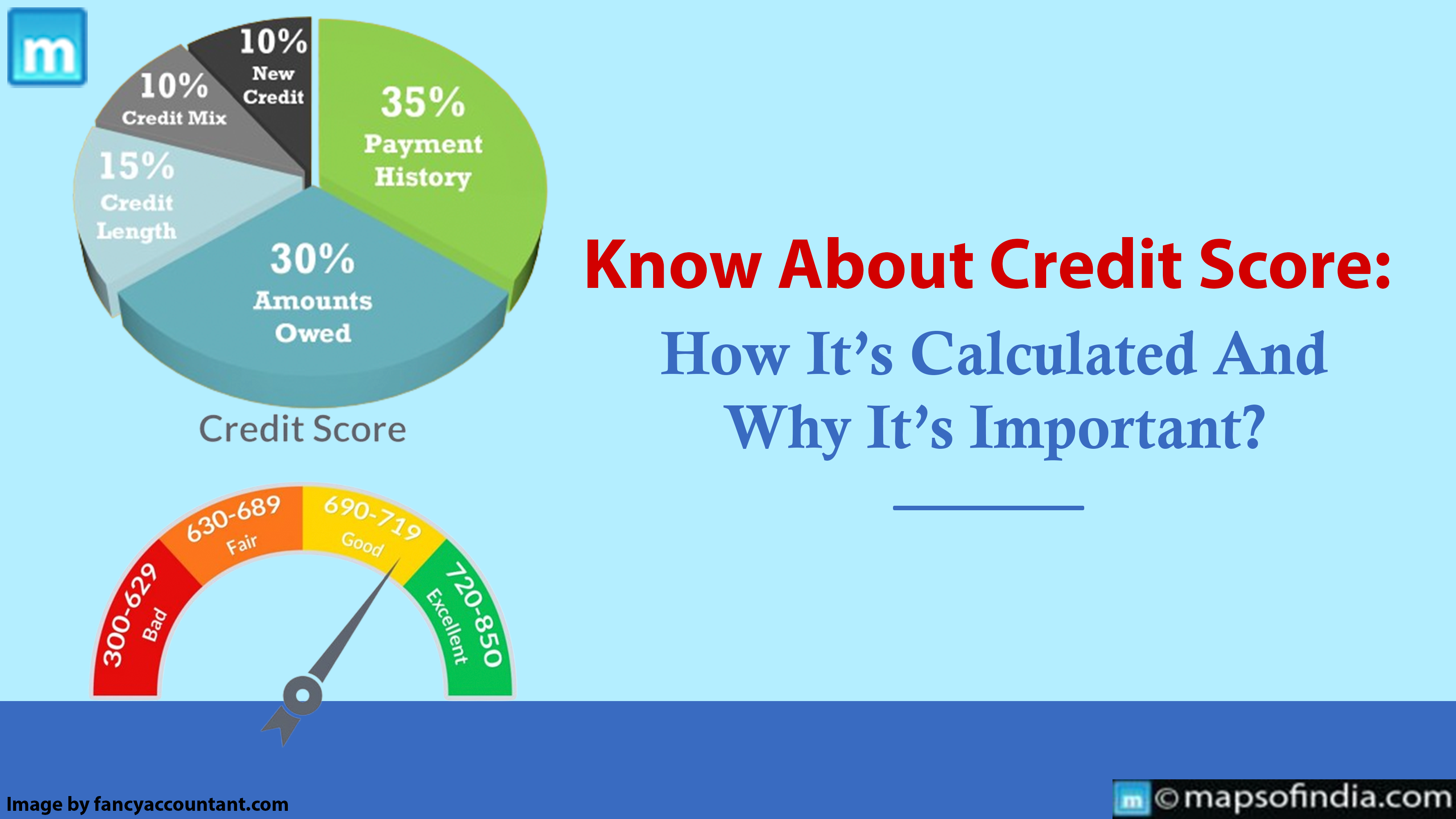 Know About Credit Score: How It's Calculated And Why It's Important