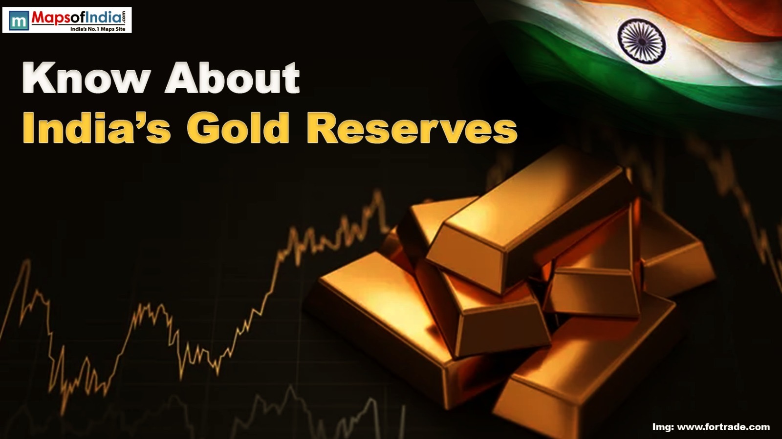 Know About India's Gold Reserves
