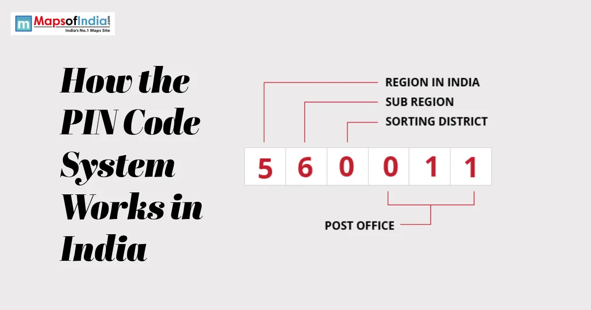Illustration explaining how India's six-digit PIN Code system identifies postal regions, sorting districts, and post offices.
