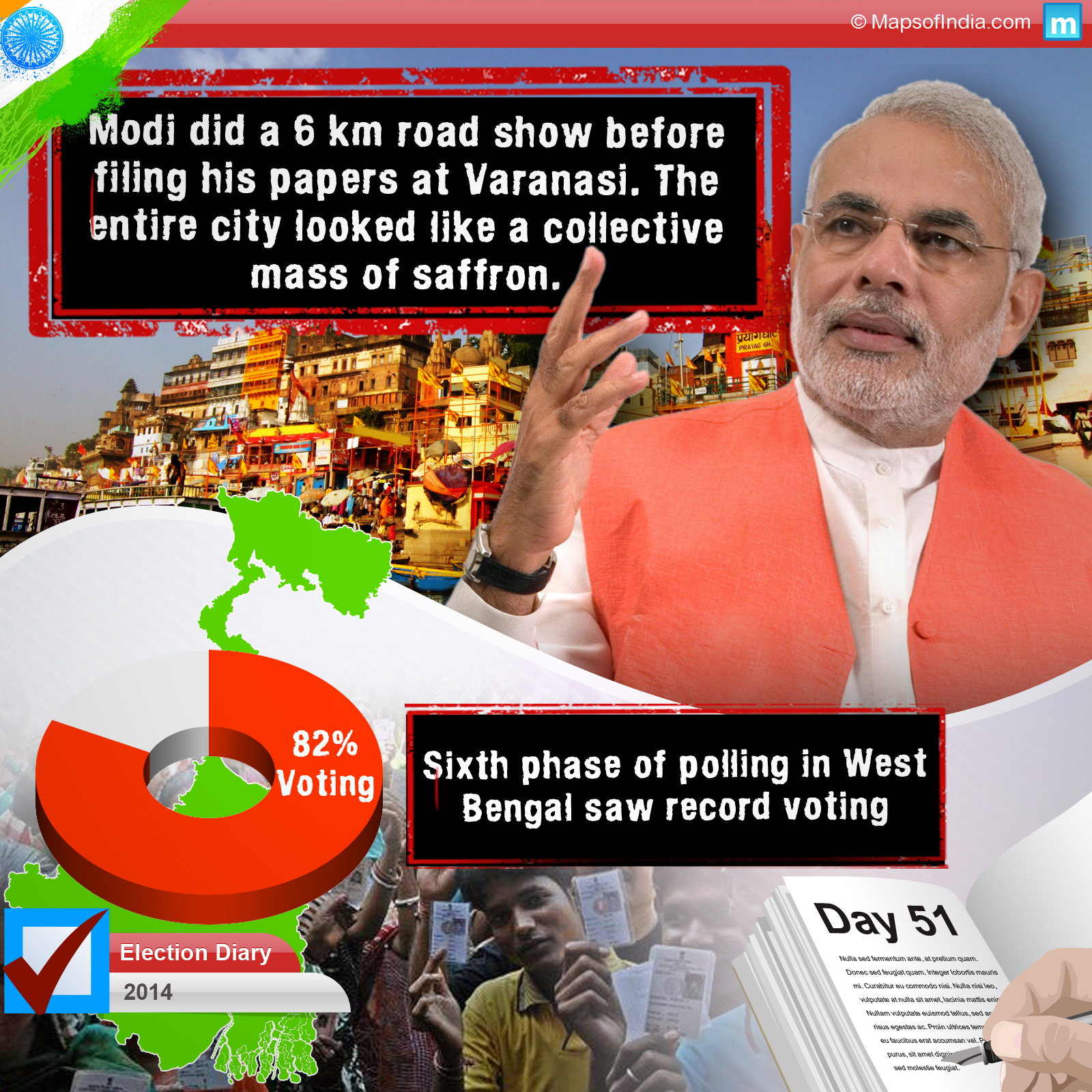 General Elections 2014- Day 51