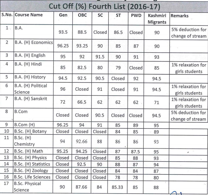 Ramjas College Cut off 2018 Arts, Commerce and Science